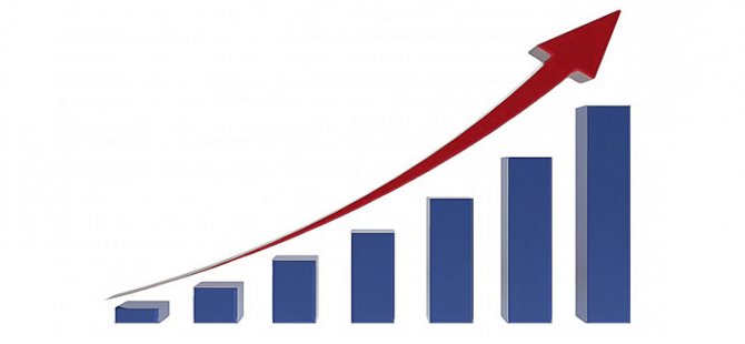 Büyüme Rakamları Açıklandı Türkiye İlk Çeyrekte 7,4 Büyüdü