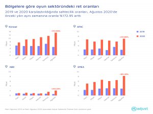 Mobil Reklam Sahteciliği Arttı