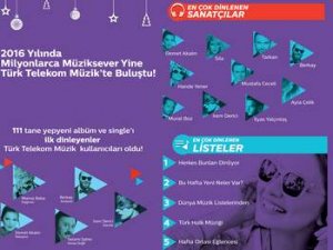 Müziksever Yine Türk Telekom Müzik’te Buluştu