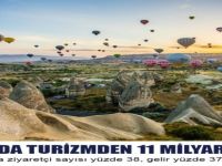 Üç Ayda Turizmden 11 Milyar Gelir